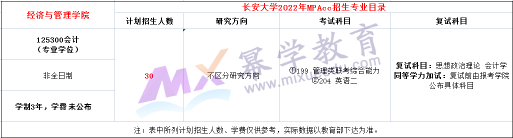 长安大学2022年MPAcc复试科目