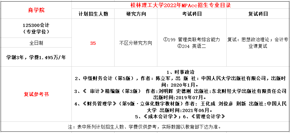 桂林理工大学2022年MPAcc全日制招生简章