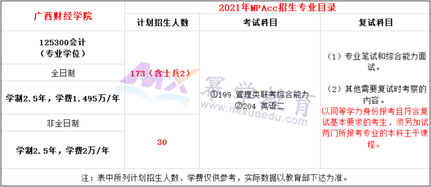 广西财经学院2021年MPAcc录取情况解读