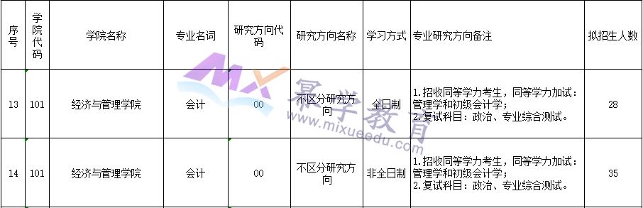 长江大学2021年MPAcc录取情况解读