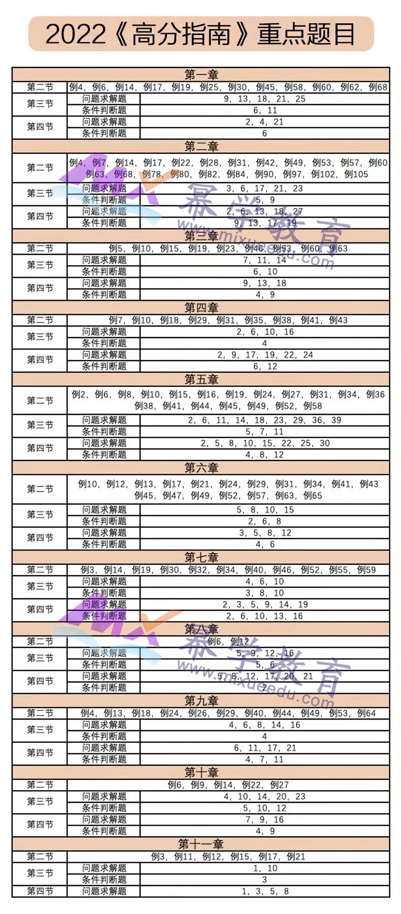 陈剑老师划《高分指南》《顿悟1000题》重点题目！