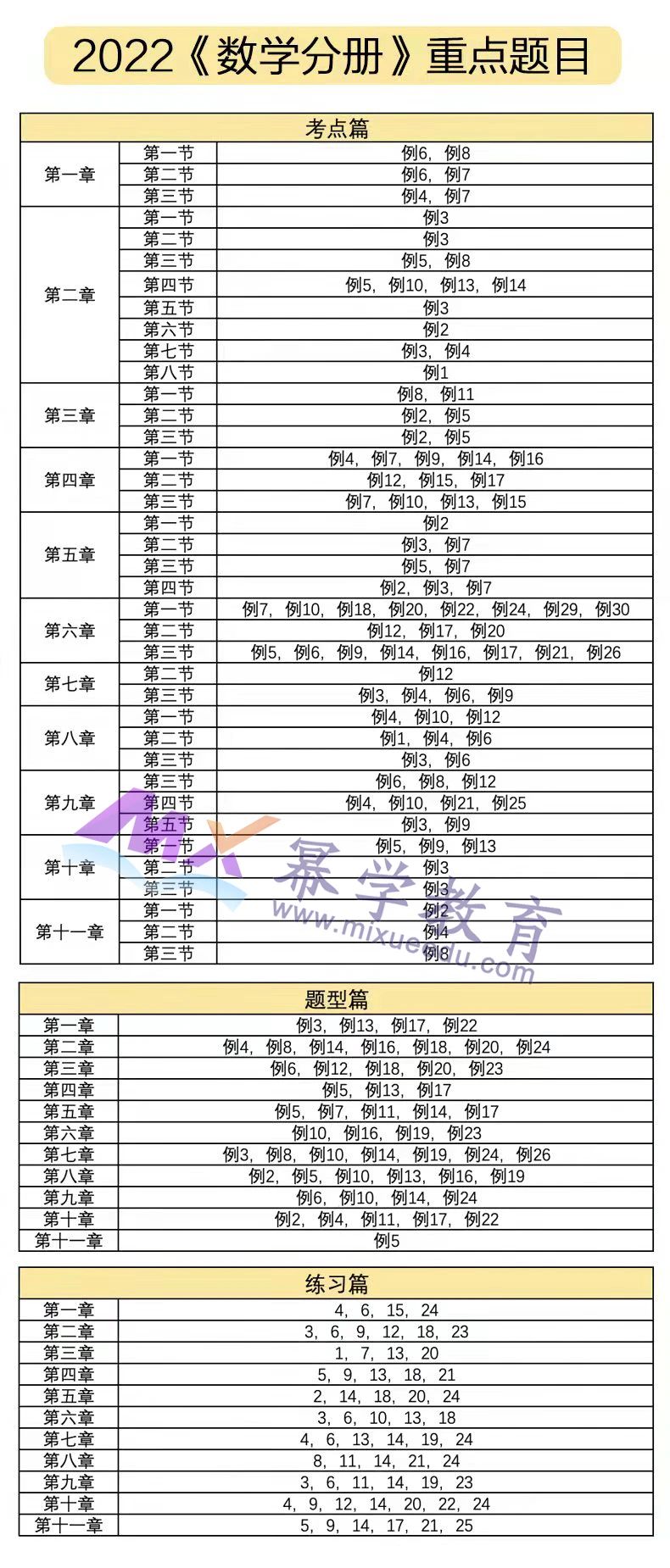 陈剑老师划《高分指南》《顿悟1000题》重点题目！