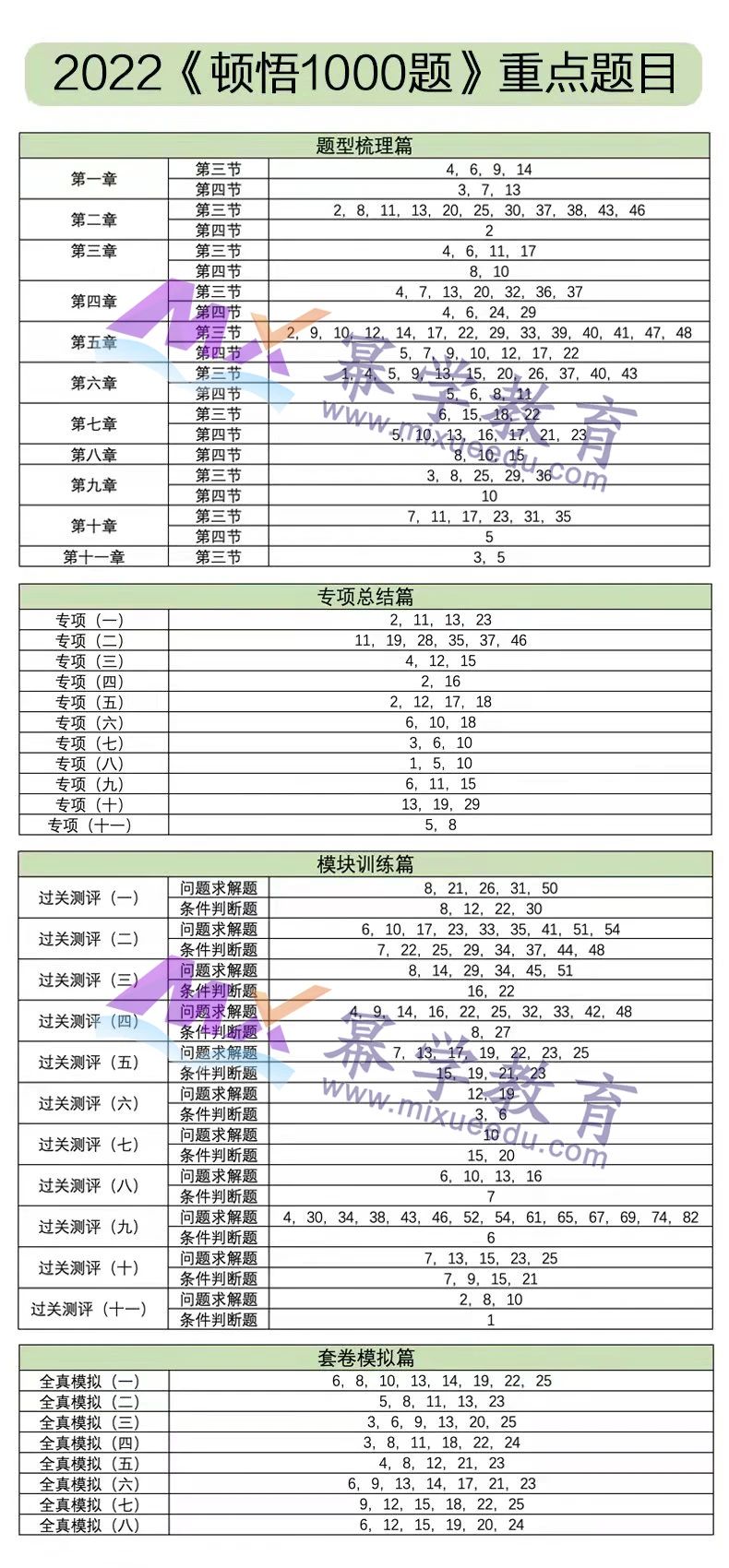 陈剑老师划《高分指南》《顿悟1000题》重点题目！