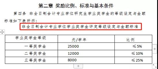 盘点非全日制MPAcc奖学金院校！最高可抵全年学费！