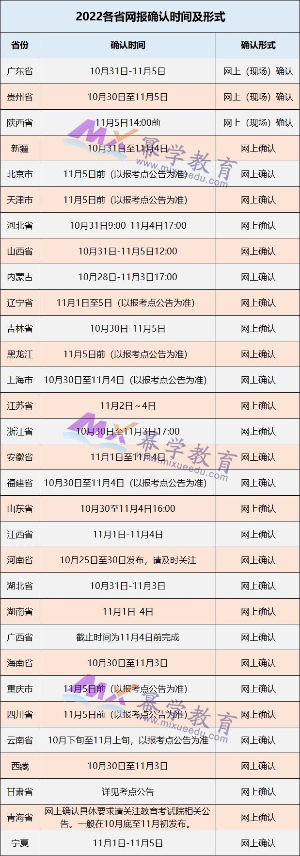 MPAcc考研网上确认完成后，这几件事情也要提上日程！