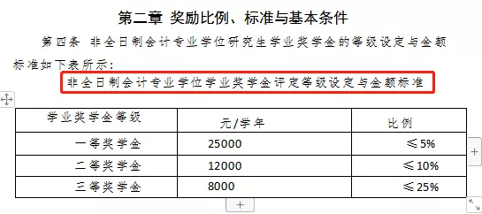 这几所院校MPAcc非全奖学金最高可抵学费！