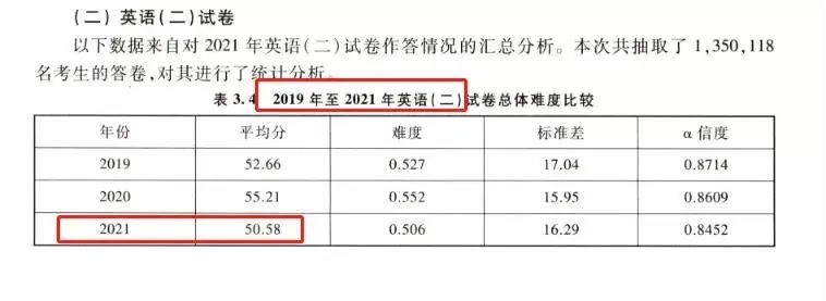 2022年MPAcc考研：权威解析，22会计考研难度究竟怎样？