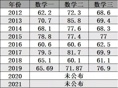 2022年MPAcc考研：权威解析，22会计考研难度究竟怎样？