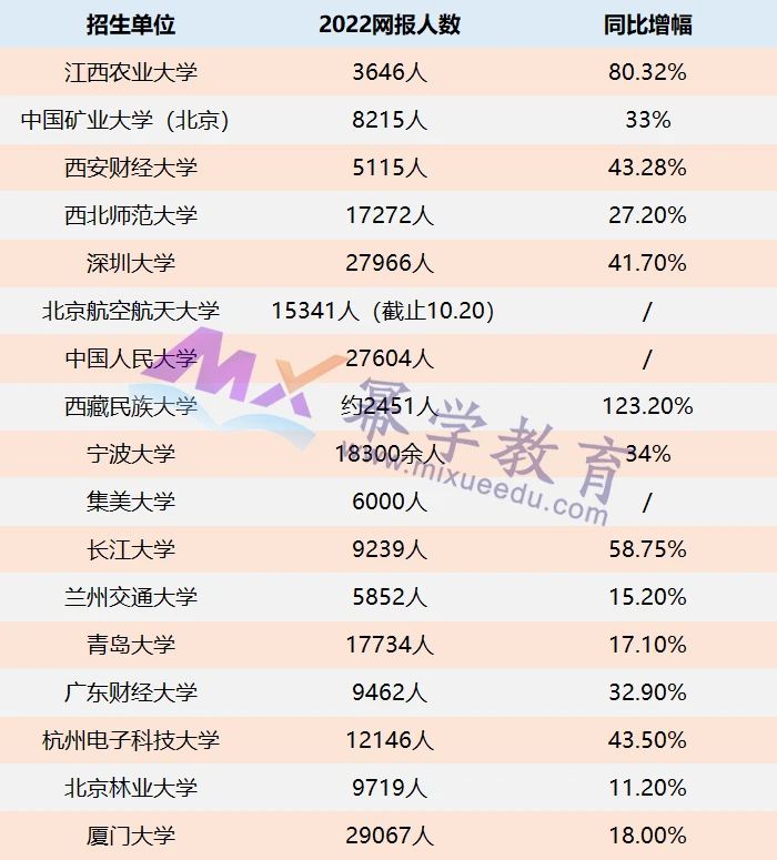 22年MPAcc考研丨酒店价格飙涨！考研订房要提上日程啦！