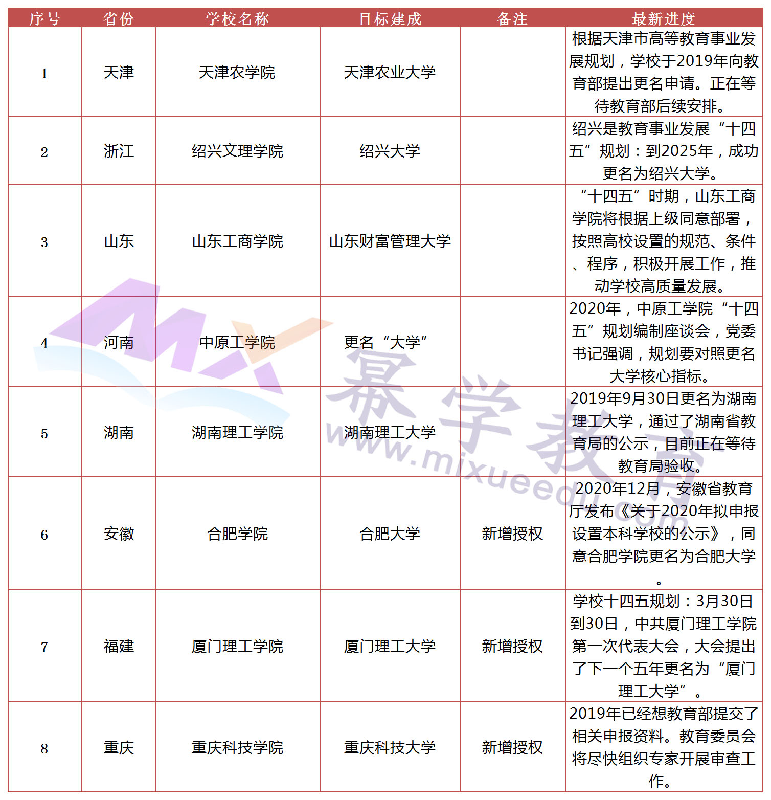 这些MPAcc院校将要更名为大学，考研可能更抢手！