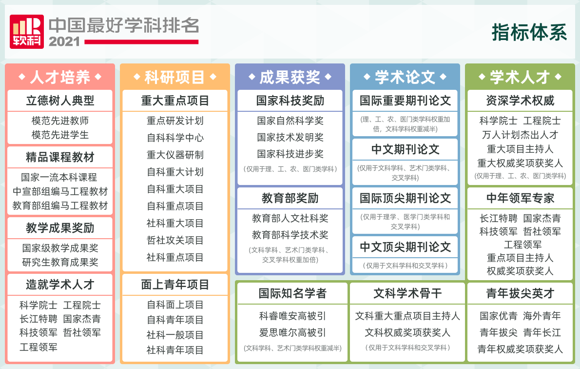 2021中国大学专业排名发布！会计类A+的院校名单！