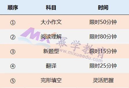 2022年MPAcc英语：考研英语二考场答题顺序推荐！