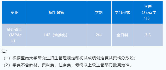 暨南大学2022年MPAcc招生简章