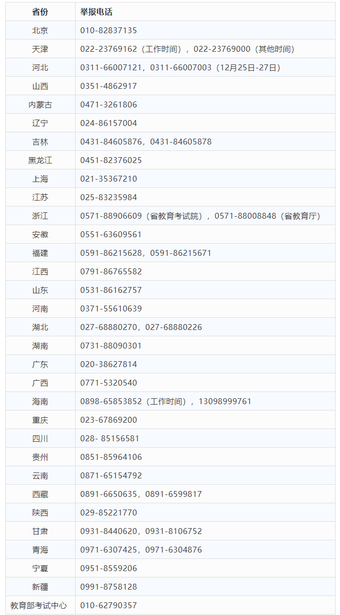 教育部公布研招违规行为举报电话！呼吁MEM考生诚信应考！