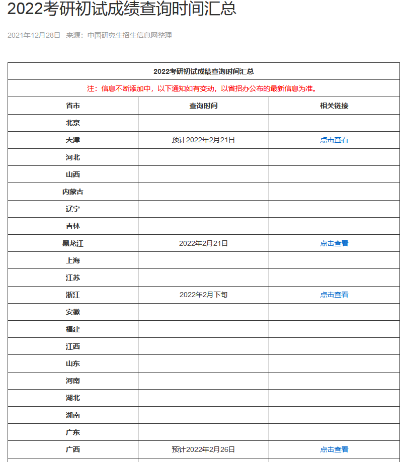 22级MBA考生注意！研招网官方发布考研初试成绩查询时间汇总！