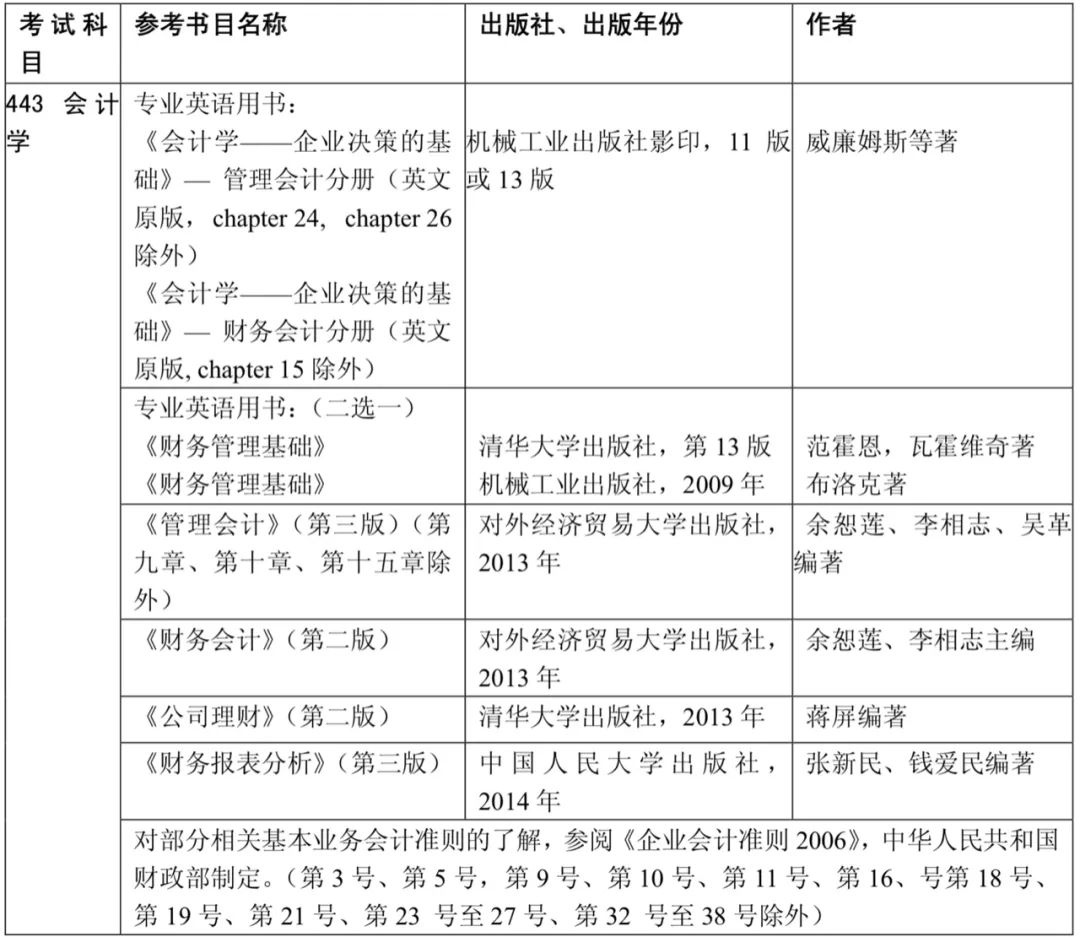 13所财经院校MPAcc复试科目及参考书目