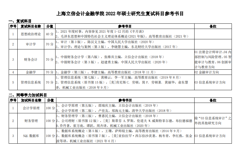 上海立信会计金融学院2022年MPAcc复试参考书目