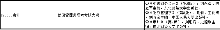 安徽财经大学2022年MPAcc复试参考书目及大纲