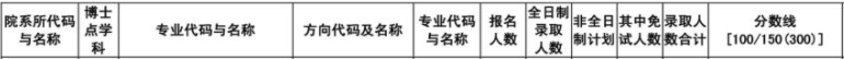 江苏大学2021年MPAcc会计专硕报录比