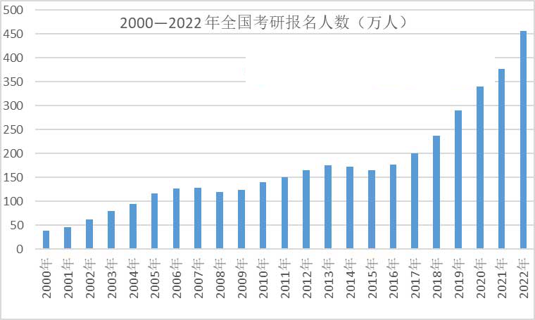 MPAcc考生关注：2022考研难度分析报告！