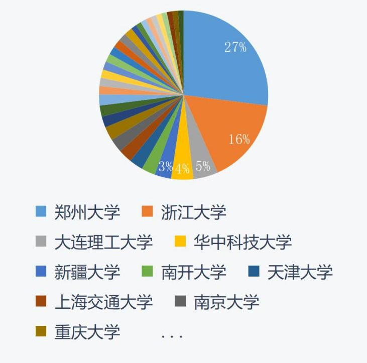 MPAcc考生关注：2022考研难度分析报告！