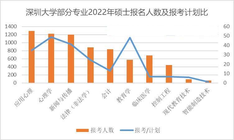 MPAcc考生关注：2022考研难度分析报告！