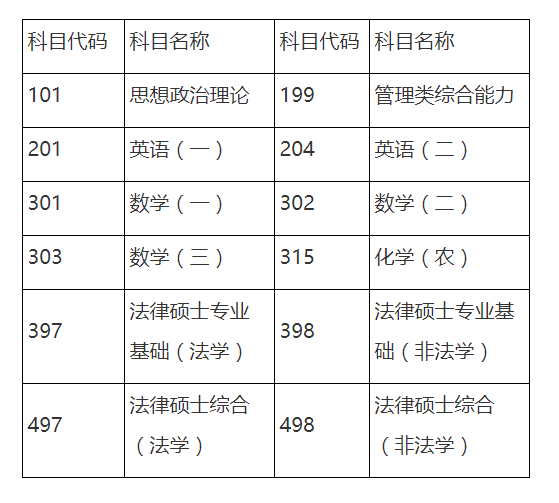 华东理工大学2022年MPAcc初试成绩21日公布！