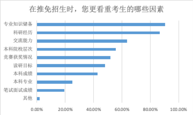 MPAcc考研复试的选拔机制！