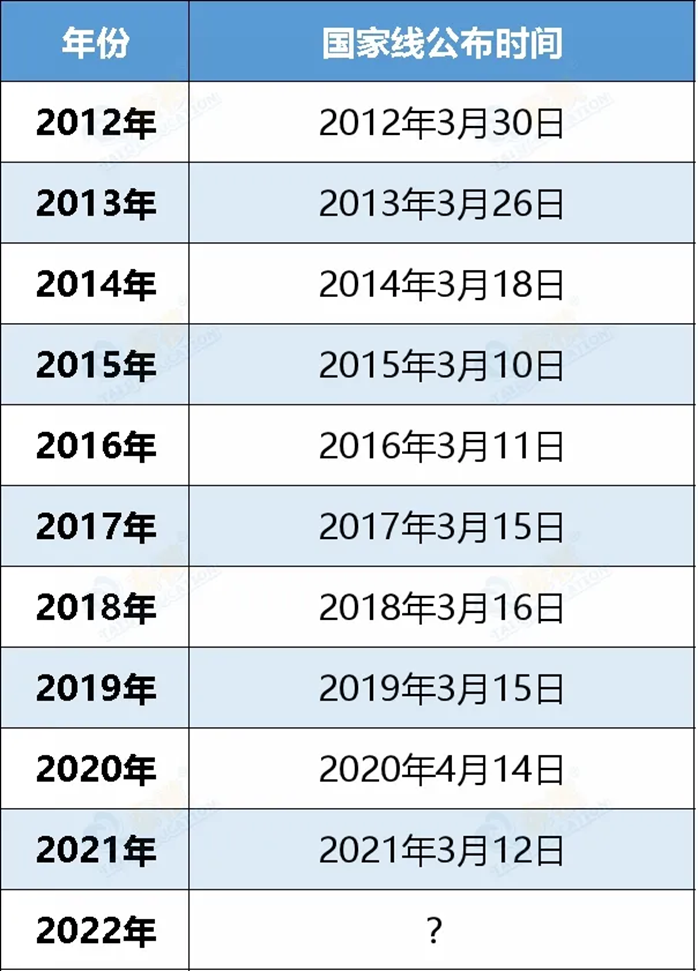 2022年MPAcc复试分数线该怎么查？