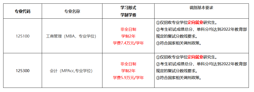 北京科技大学2022年工商管理（MBA非全日制）预调剂通知