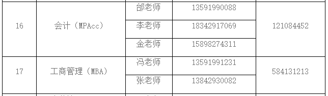 辽宁工程技术大学2022年MPAcc复试调剂咨询