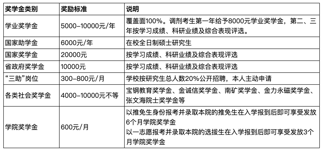 江西理工大学2022年非全日制MPAcc调剂公告