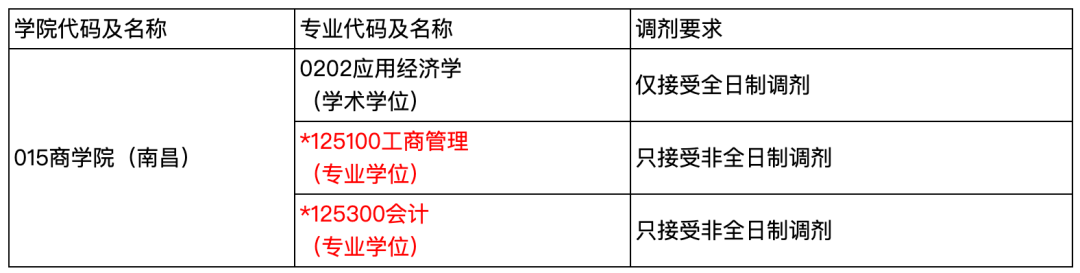 江西理工大学2022年非全日制MPAcc调剂公告