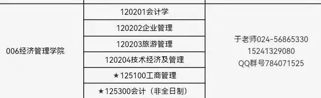 辽宁石油化工大学2022年MPAcc非全日制接收调剂!