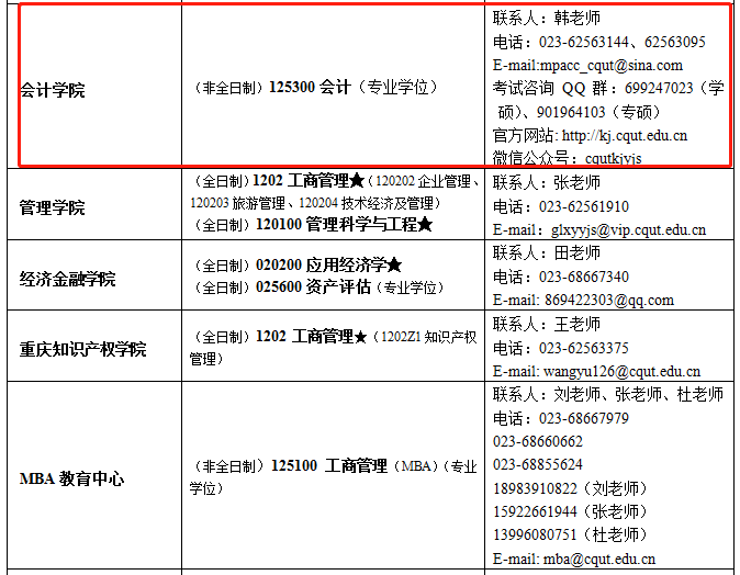 重庆理工大学2022年MPAcc接收非全日制调剂！