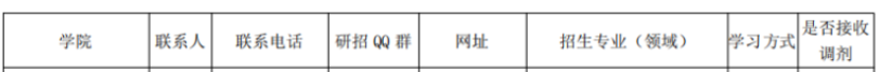 武汉纺织大学公布2022年MPAcc复试及调剂通知