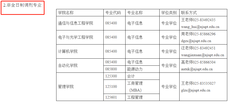 南京邮电大学2022年MBA非全日制有调剂名额！