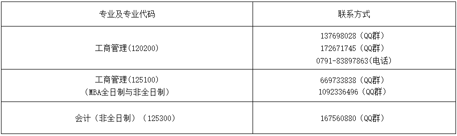 东华理工大学2022年MPAcc非全日制调剂通知