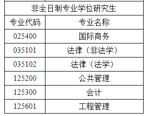 河北经贸大学2022年MPAcc调剂信息