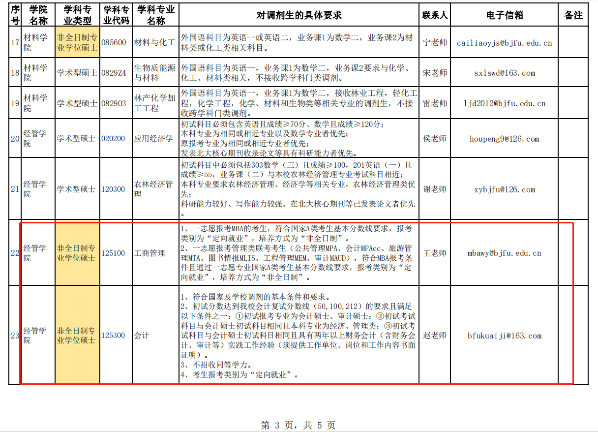 北京林业大学2022年拟接收MPAcc调剂公告发布！