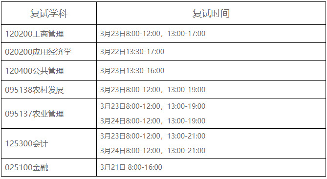 东北林业大学2022年MPAcc复试线及复试工作实施细则