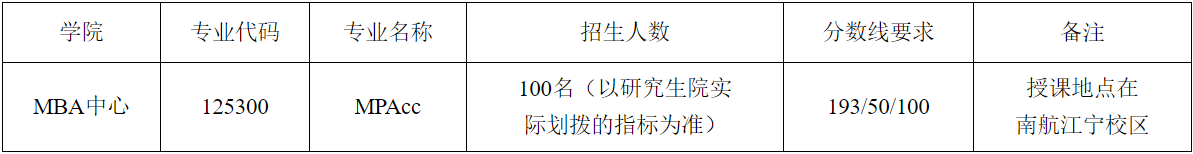 2022年南京航空航天大学MPAcc调剂方案