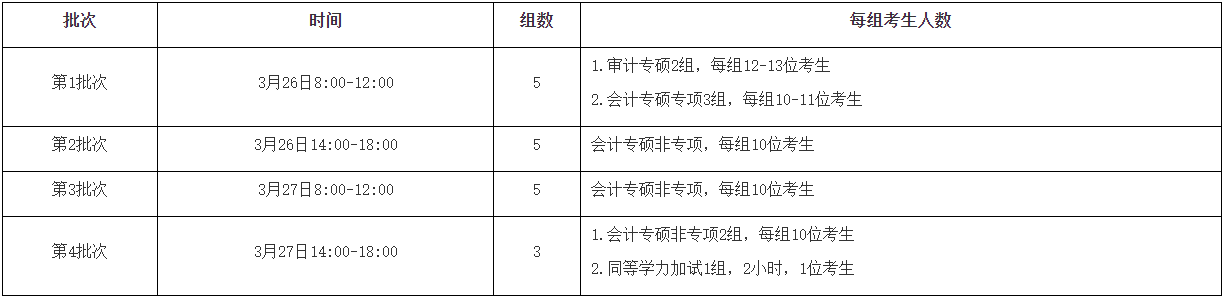 中南财经政法大学非全日制审计专硕将接收调剂！