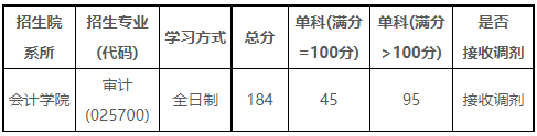 上海立信会计金融学院2022年MAud调剂通知