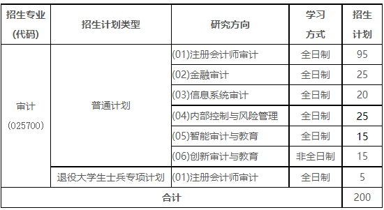 上海立信会计金融学院2022年MAud调剂通知