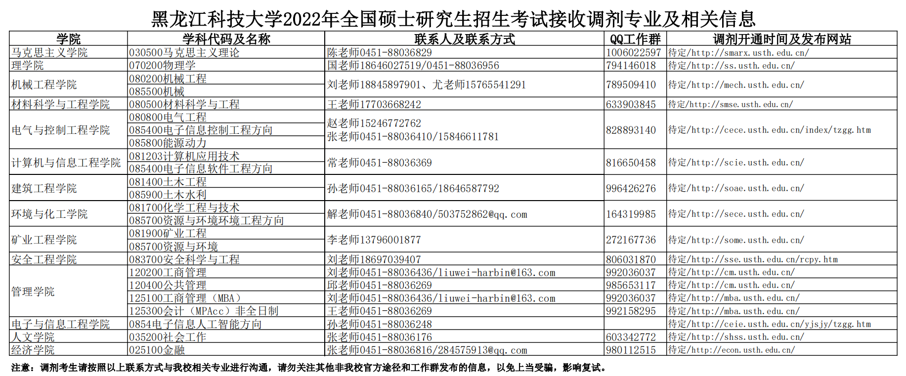 黑龙江科技大学2022年MPAcc调剂录取工作方案