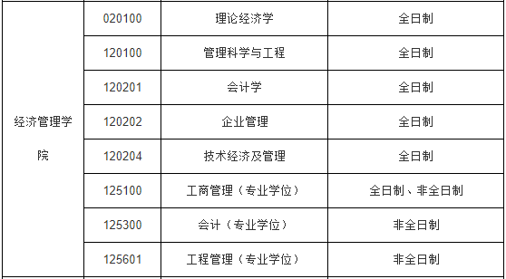 2022年江苏科技大学MPAcc专业有调剂名额