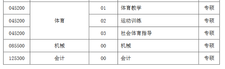 佳木斯大学2022年MPAcc专硕调剂政策发布！