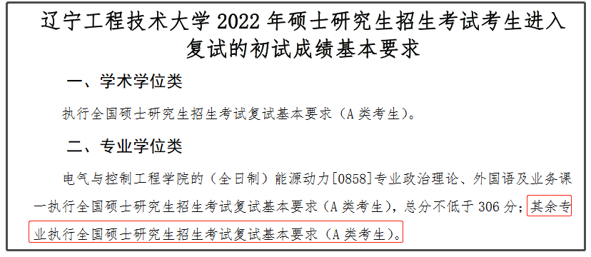 辽宁工程技术大学2022年MPAcc复试分数线