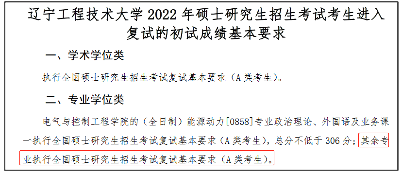 辽宁工程技术大学2022年MEM复试分数线